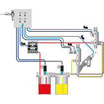 System Select 6