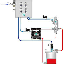 System Select 4